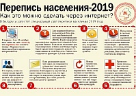 Перепись: в заводском микрорайоне созданы два стационарных участка